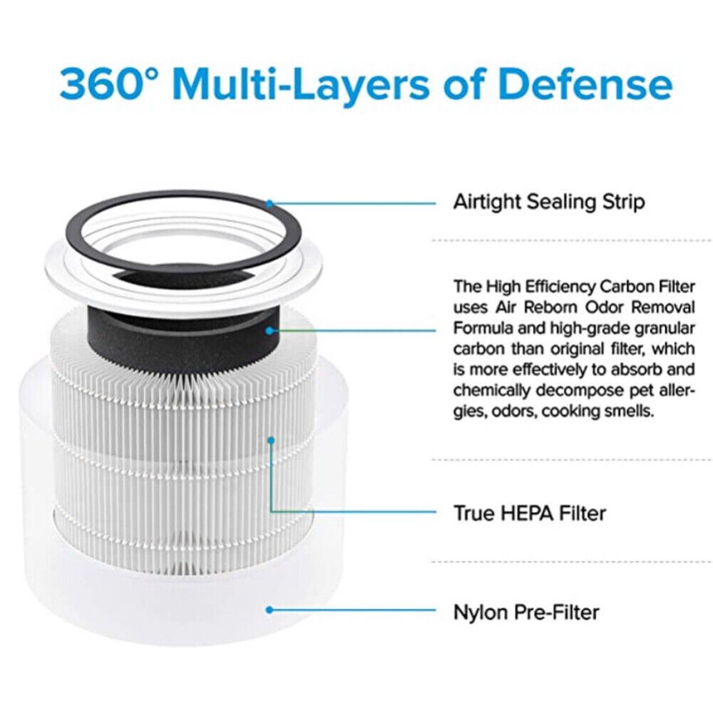 Air Purifier Filters for Levoit Core 300-RF Filter Replacement Part (White)