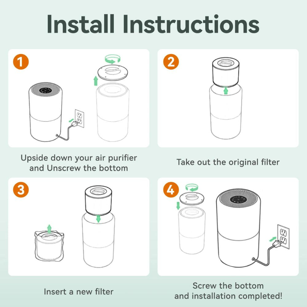 Air Purifier Filters for Levoit Core 300-RF Filter Replacement Part (White)
