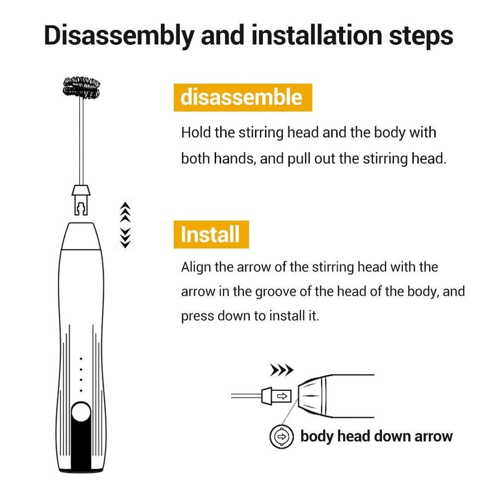 Handheld Electric Milk Frother Double Whisk Coffee Foam Mixer USB Rechargeable