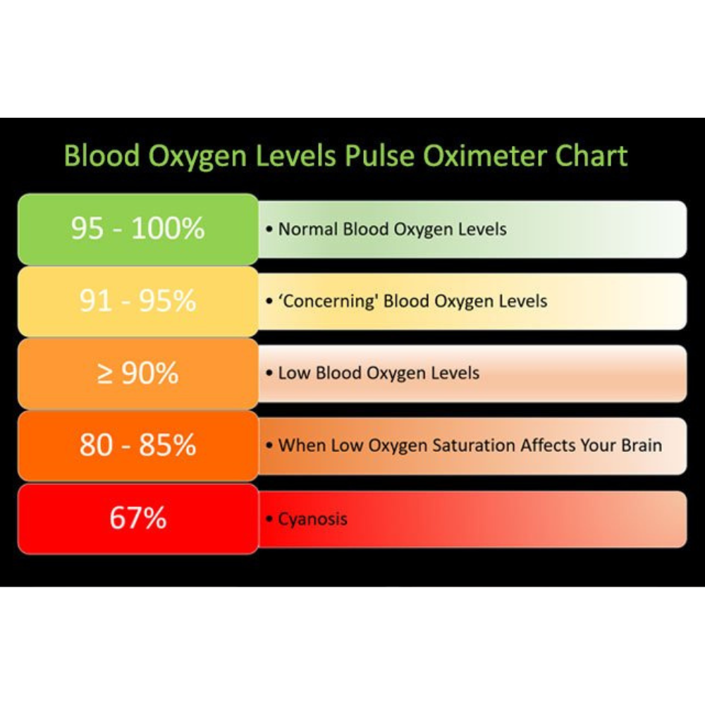 Finger Pulse Oximeter - Blood Oxygen Saturation & Heart Rate Monitor