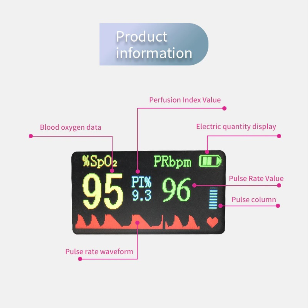 Finger Pulse Oximeter - Blood Oxygen Saturation & Heart Rate Monitor