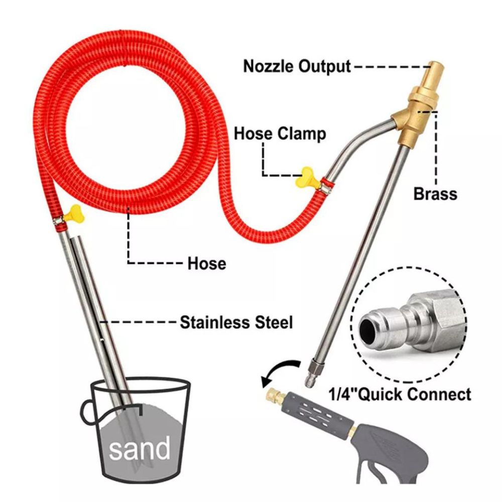 Introducing the ultimate Sand Blaster Washer Kit - perfect for wet blasting, high-pressure sandblasting, and water gun use.