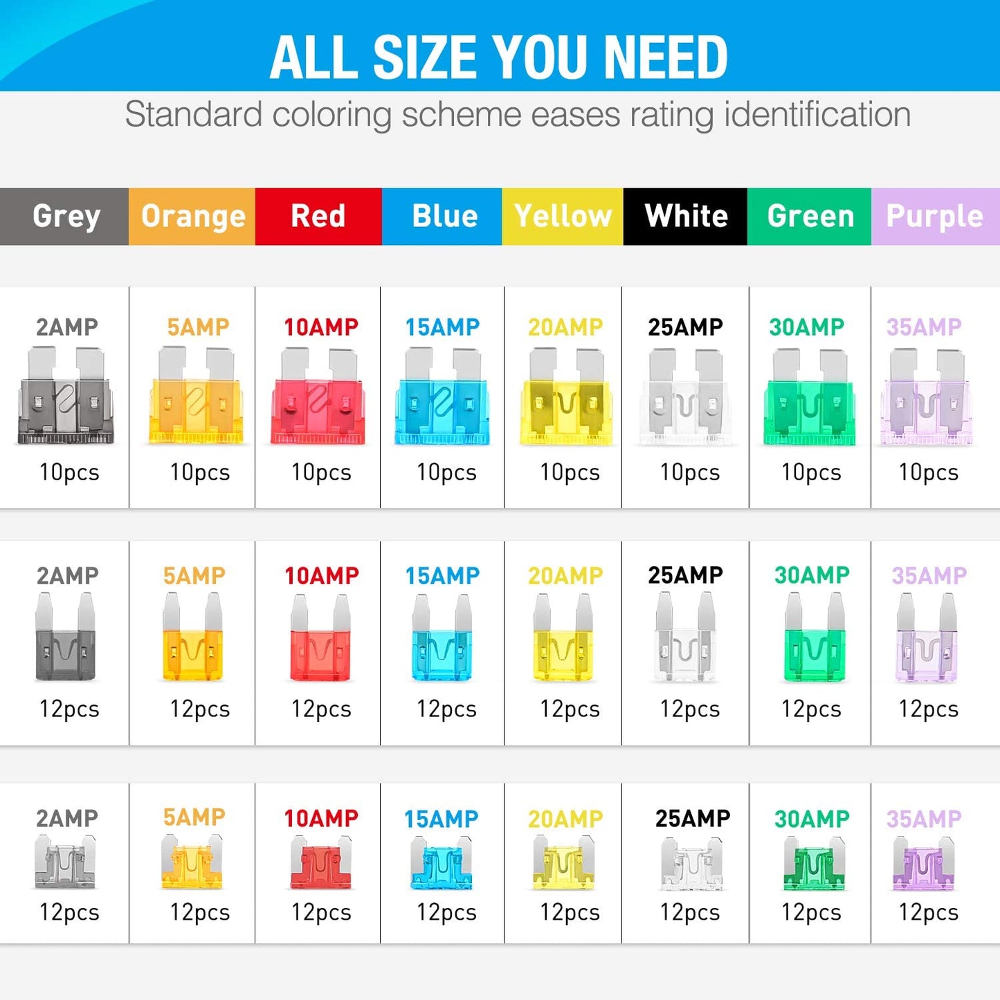 Ultimate 272-Piece Blade Fuse Set - Comprehensive Assortment of Standard, Mini, and Low Profile Automotive Fuses (2A to 35A) for All Your Vehicle Needs