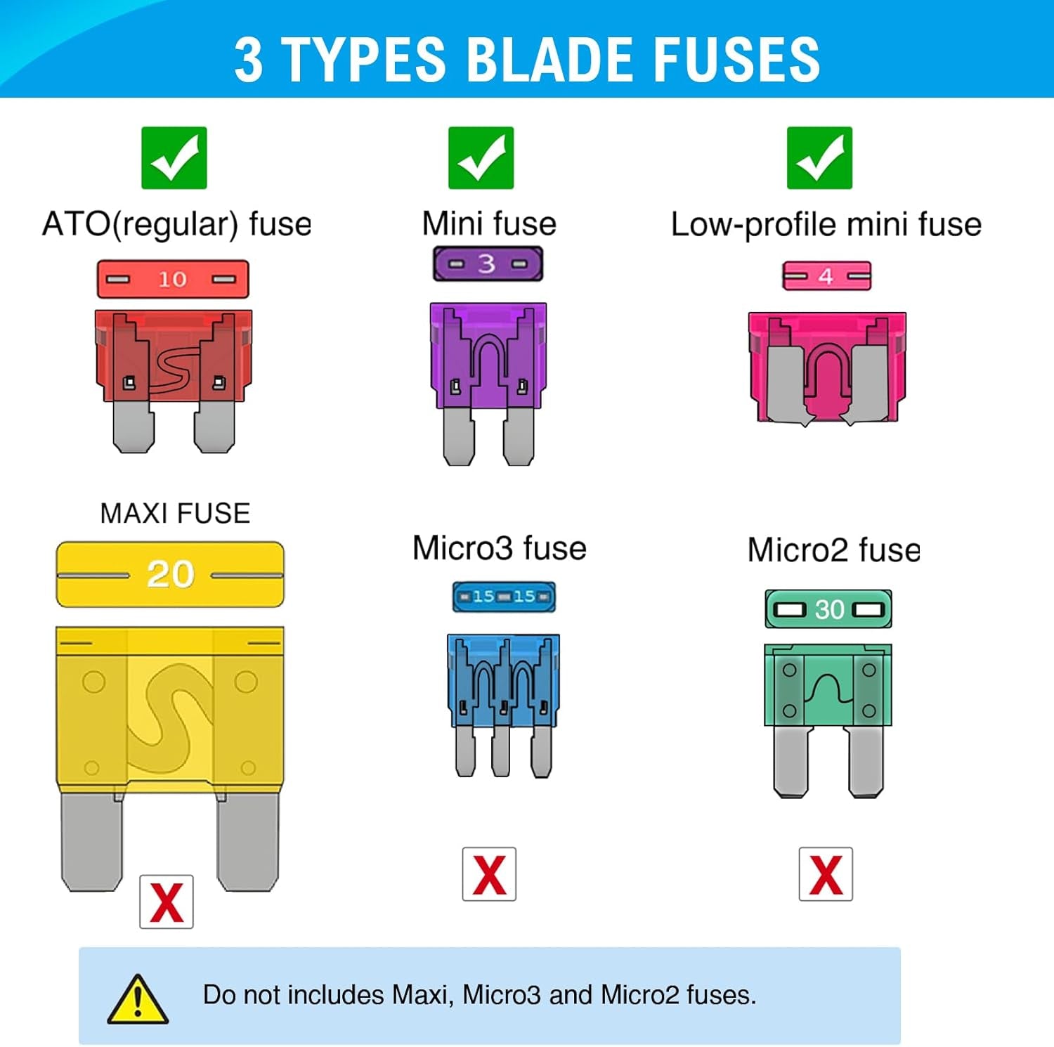 Ultimate 272-Piece Blade Fuse Set - Comprehensive Assortment of Standard, Mini, and Low Profile Automotive Fuses (2A to 35A) for All Your Vehicle Needs